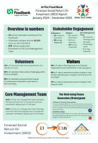 Arfon Food Bank Poster