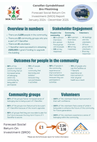 Y Ganolfan Gymdeithasol Poster