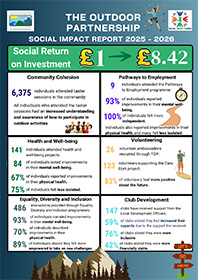 Arfon Community Link Social Impact 2016-2026 Poster
