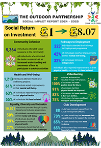 The Outdoor Partnership Poster